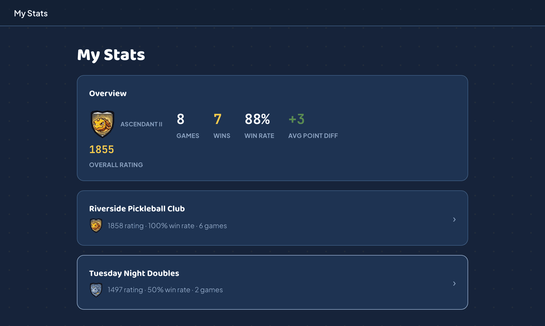Paddle Rounds My Stats page showing overall rating, win rate, and per-league breakdown